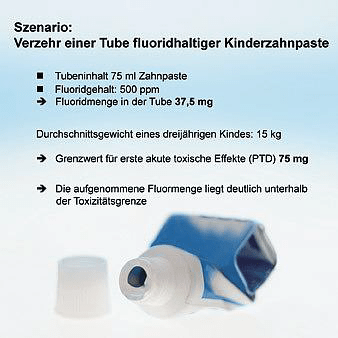 Berechnungsbeispiel zur akuten Toxizität von Fluorid nach Verzehr einer Tube Kinderzahnpaste durch ein dreijähriges Kind.
